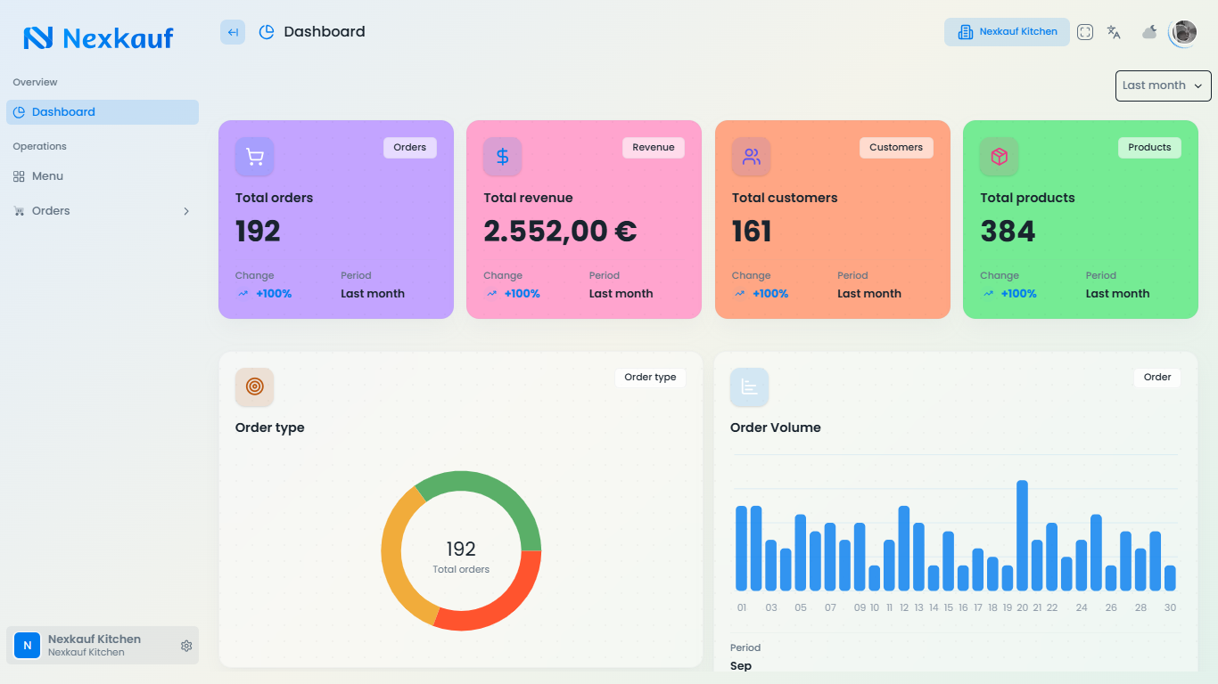 Nexkauf Analytics Dashboard